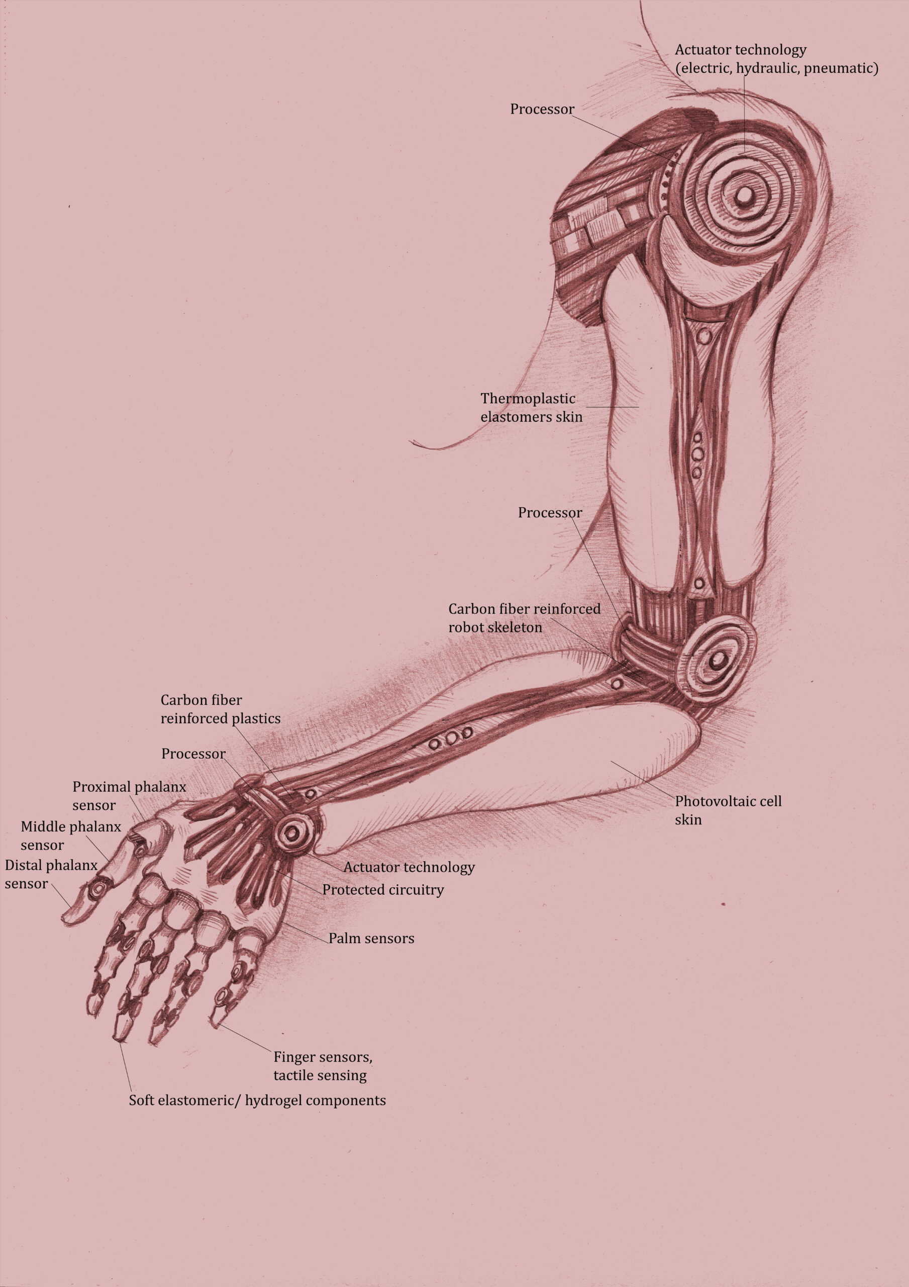 Advanced robotic arm